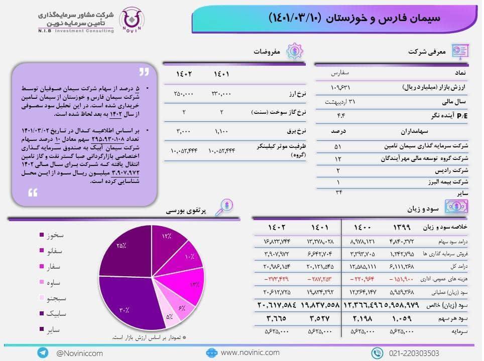P/NAV بزرگترین هلدینگ سیمانی چقدر است؟ P/NAV بزرگترین هلدینگ سیمانی چقدر است؟