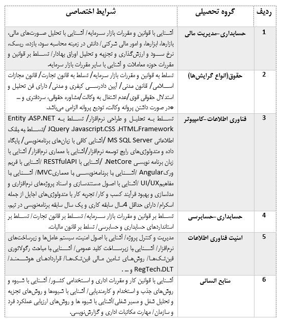 سازمان بورس و اوراق بهادار آزمون استخدامی برگزار میکند سازمان بورس و اوراق بهادار آزمون استخدامی برگزار میکند