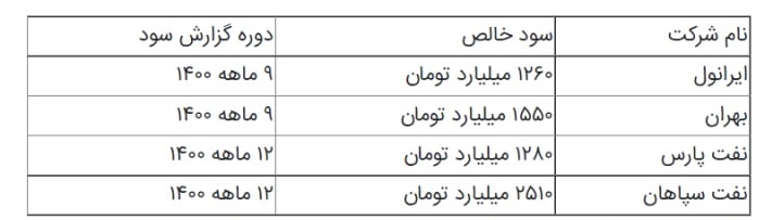 روغن موتور گران شد + جزییات و جدول قیمتها روغن موتور گران شد + جزییات و جدول قیمتها