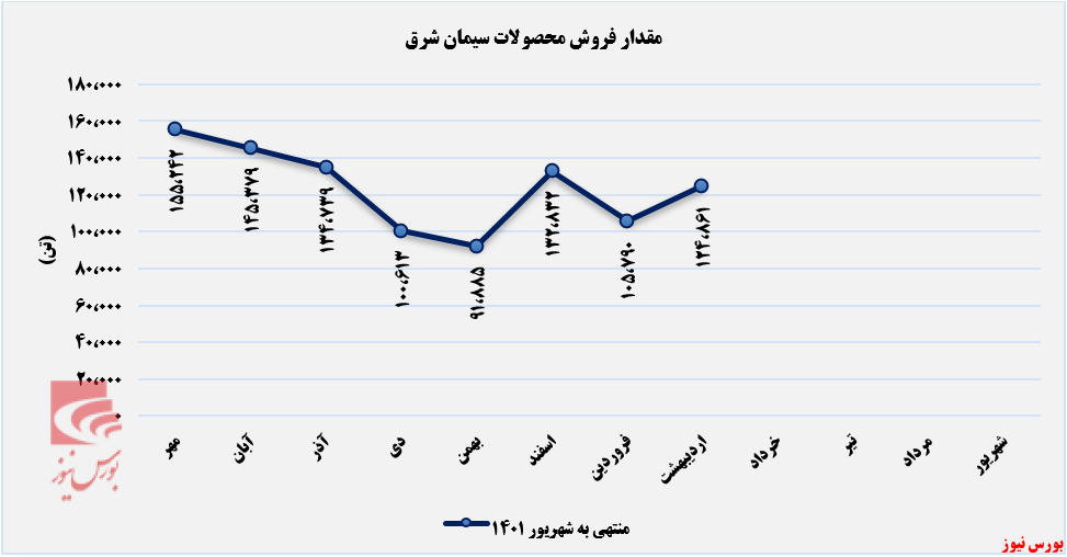 ثبات نرخ فروش سیمان داخلی ثبات نرخ فروش سیمان داخلی