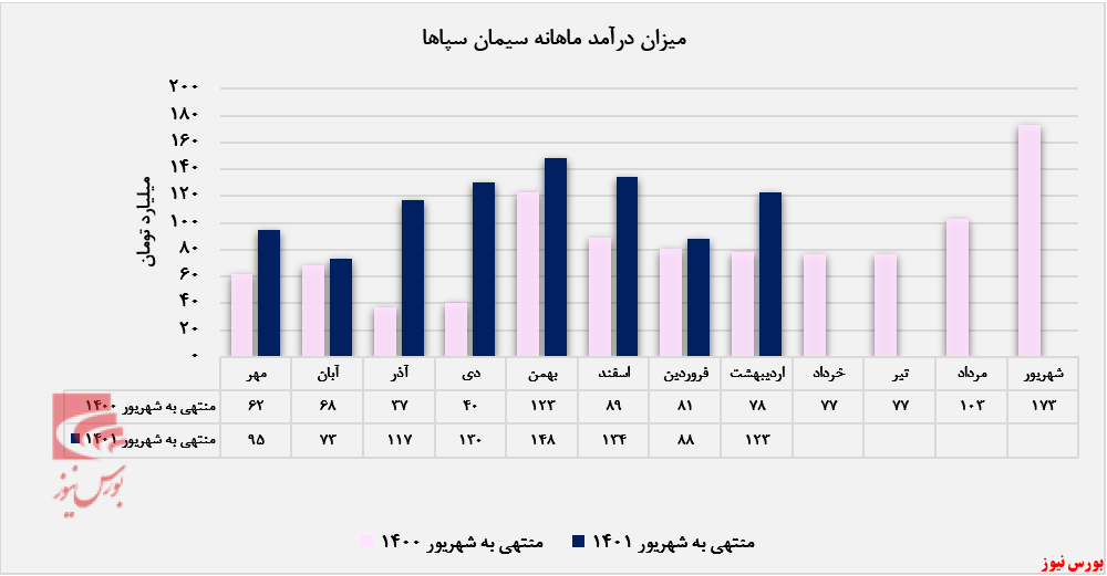 عملکرد سیمان سپاهان زیر ذره بین عملکرد سیمان سپاهان زیر ذره بین