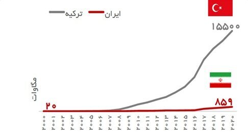 حفظ محیط زیست با حذف سوختهای فسیلی و استفاده از انرژیهای تجدیدپذیر حفظ محیط زیست با حذف سوختهای فسیلی و استفاده از انرژیهای تجدیدپذیر