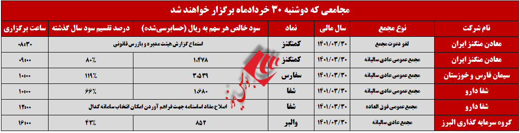 نگاهی تحلیلی به شرکتهایی که فردا به مجمع میروند نگاهی تحلیلی به شرکتهایی که فردا به مجمع میروند