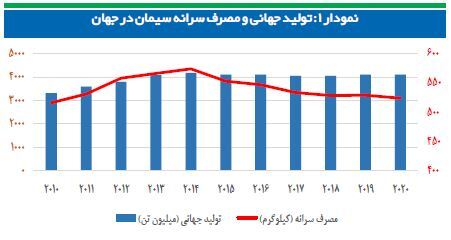 جولان قیمت&zwnj;گذاری دستوری بر صنعت خاکستری