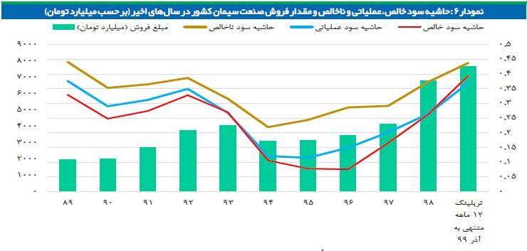 جولان قیمت&zwnj;گذاری دستوری بر صنعت خاکستری