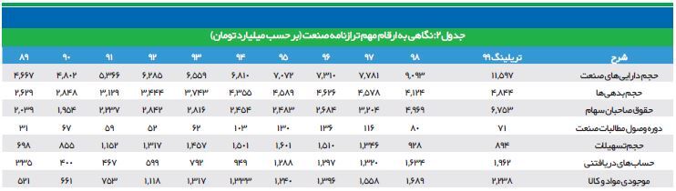 جولان قیمت&zwnj;گذاری دستوری بر صنعت خاکستری
