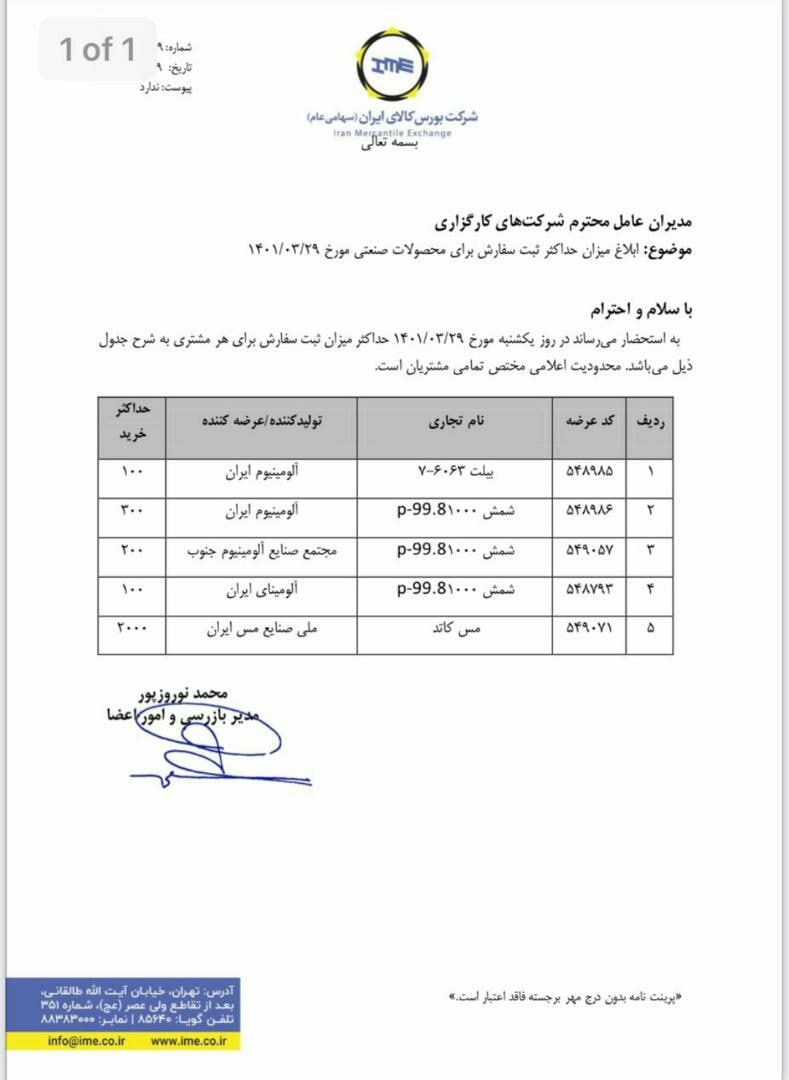 حداکثر ثبت سفارش آلومینیوم و مس ابلاغ شد حداکثر ثبت سفارش آلومینیوم و مس ابلاغ شد