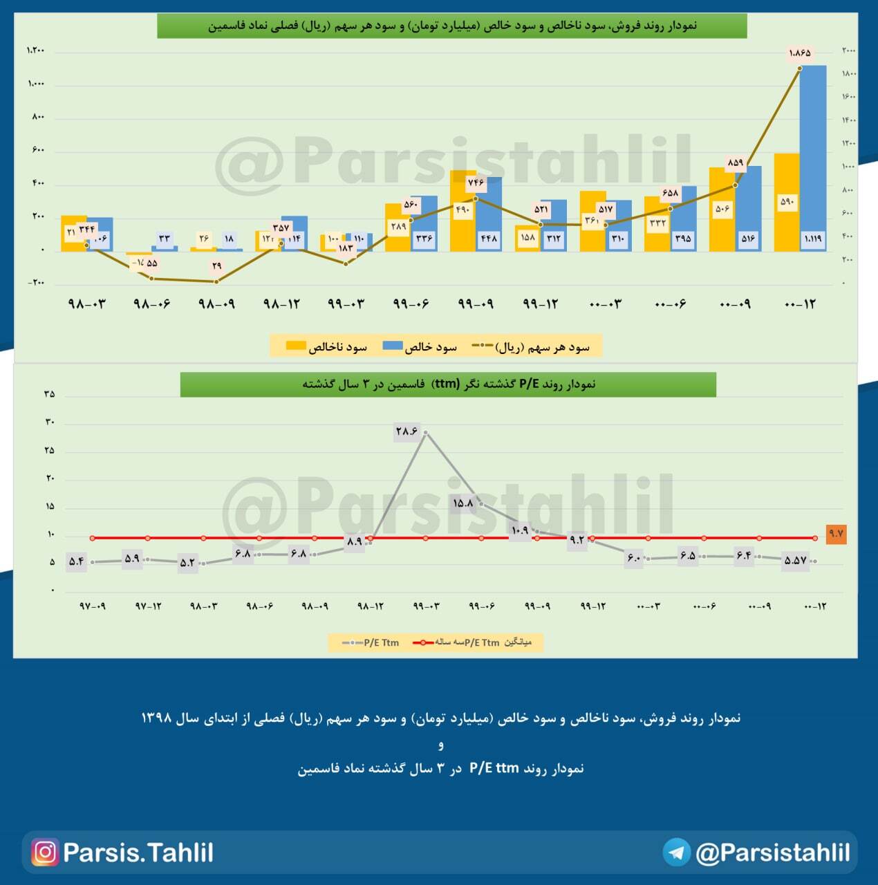 عملکرد خوب عملکرد خوب