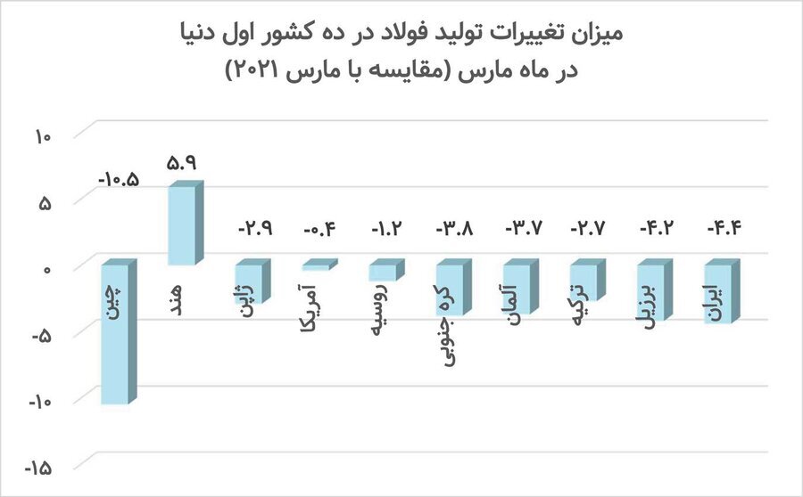 پالسهای بد برای بازار فولاد پالسهای بد برای بازار فولاد