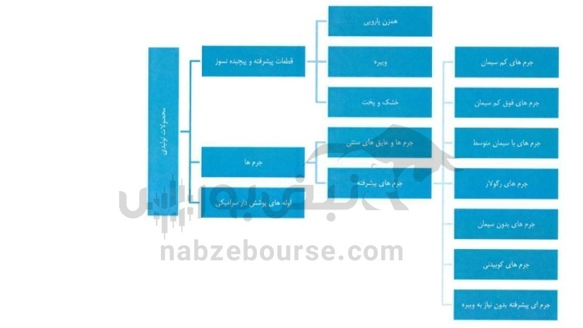 همه آنچه درباره کایزد باید بدانید| عرضه اولیه شرکت ۳۴.۳ میلیارد تومانی
