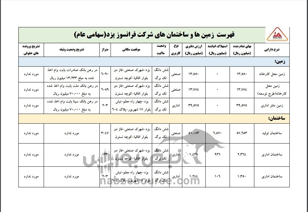 همه آنچه درباره کایزد باید بدانید| عرضه اولیه شرکت ۳۴.۳ میلیارد تومانی