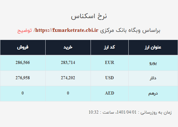 قیمت دلار صرافی ملی امروز چهارشنبه ۱ تیر ۱۴۰۱ قیمت دلار صرافی ملی امروز چهارشنبه ۱ تیر ۱۴۰۱