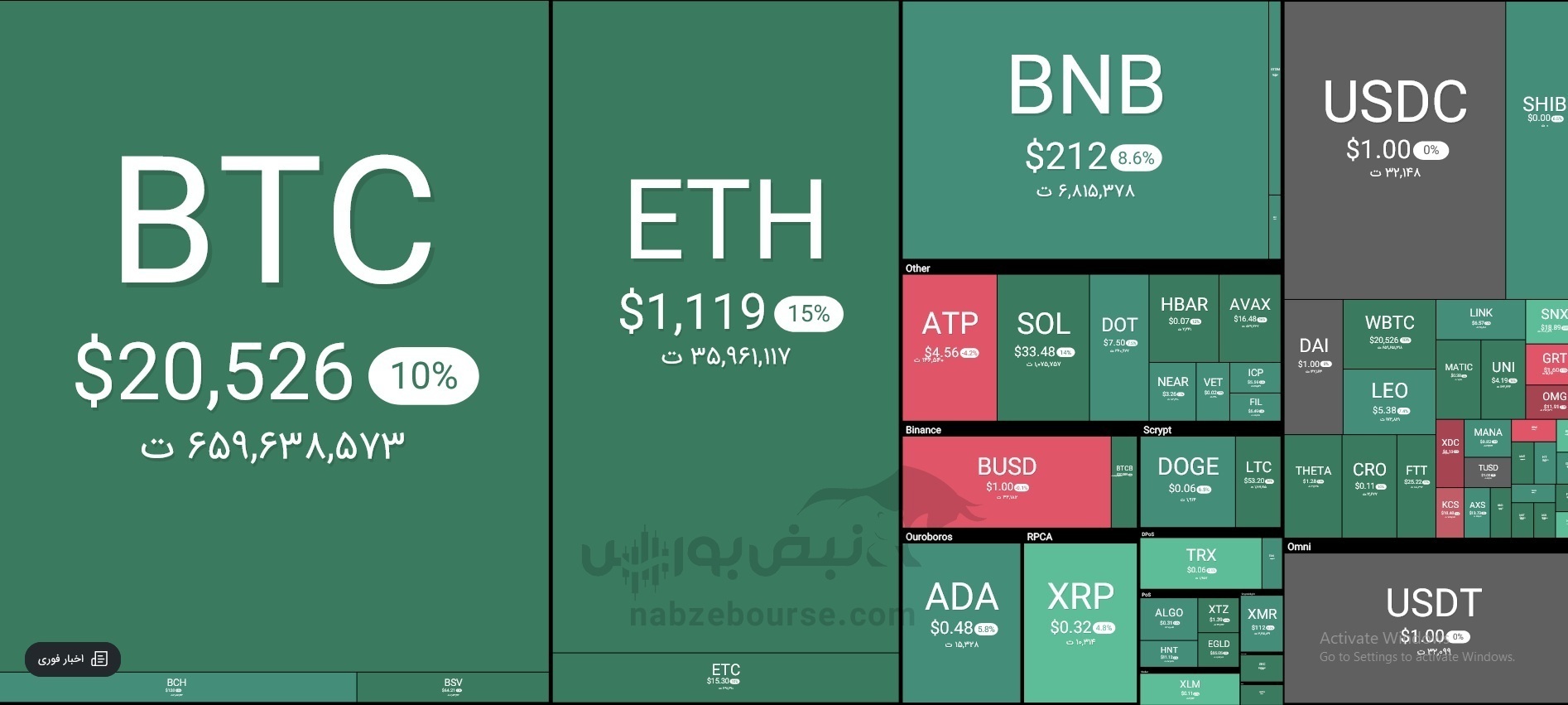 آیا بیتکوین در خطر است؟ | بیت کوین ۱۰۰ هزاردلاری میشود؟ | الان زمان خرید بیت کوین است؟ آیا بیتکوین در خطر است؟ | بیت کوین ۱۰۰ هزاردلاری میشود؟ | الان زمان خرید بیت کوین است؟