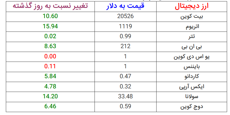 آیا بیتکوین در خطر است؟ | بیت کوین ۱۰۰ هزاردلاری میشود؟ | الان زمان خرید بیت کوین است؟ آیا بیتکوین در خطر است؟ | بیت کوین ۱۰۰ هزاردلاری میشود؟ | الان زمان خرید بیت کوین است؟