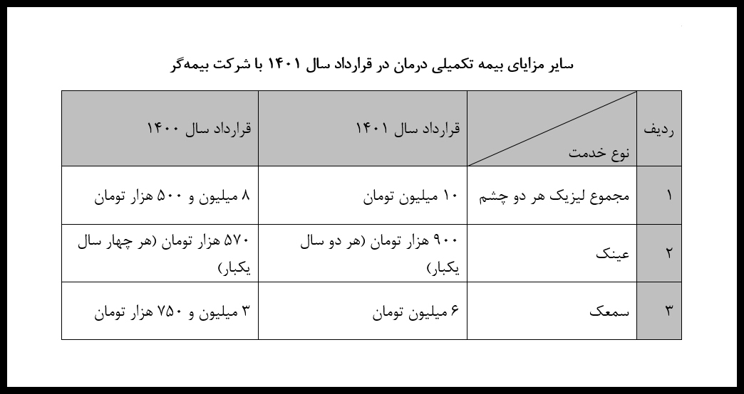 مهمترین مزیت قرارداد بیمه درمانی بازنشستگان فولاد در سال جاری مهمترین مزیت قرارداد بیمه درمانی بازنشستگان فولاد در سال جاری