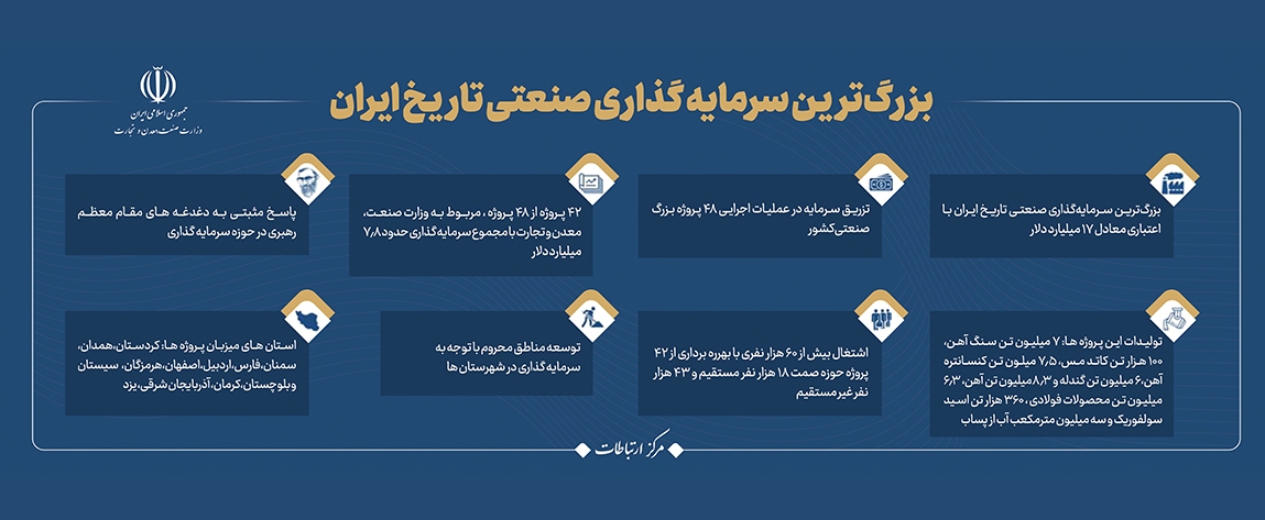 شرح بزرگ&zwnj;ترین سرمایه گذاری صنعتی تاریخ ایران به مناسب روز صنعت و معدن