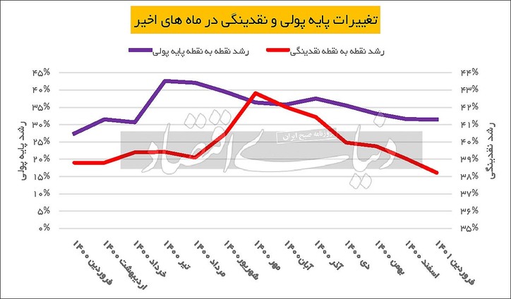افت التهاب پولی