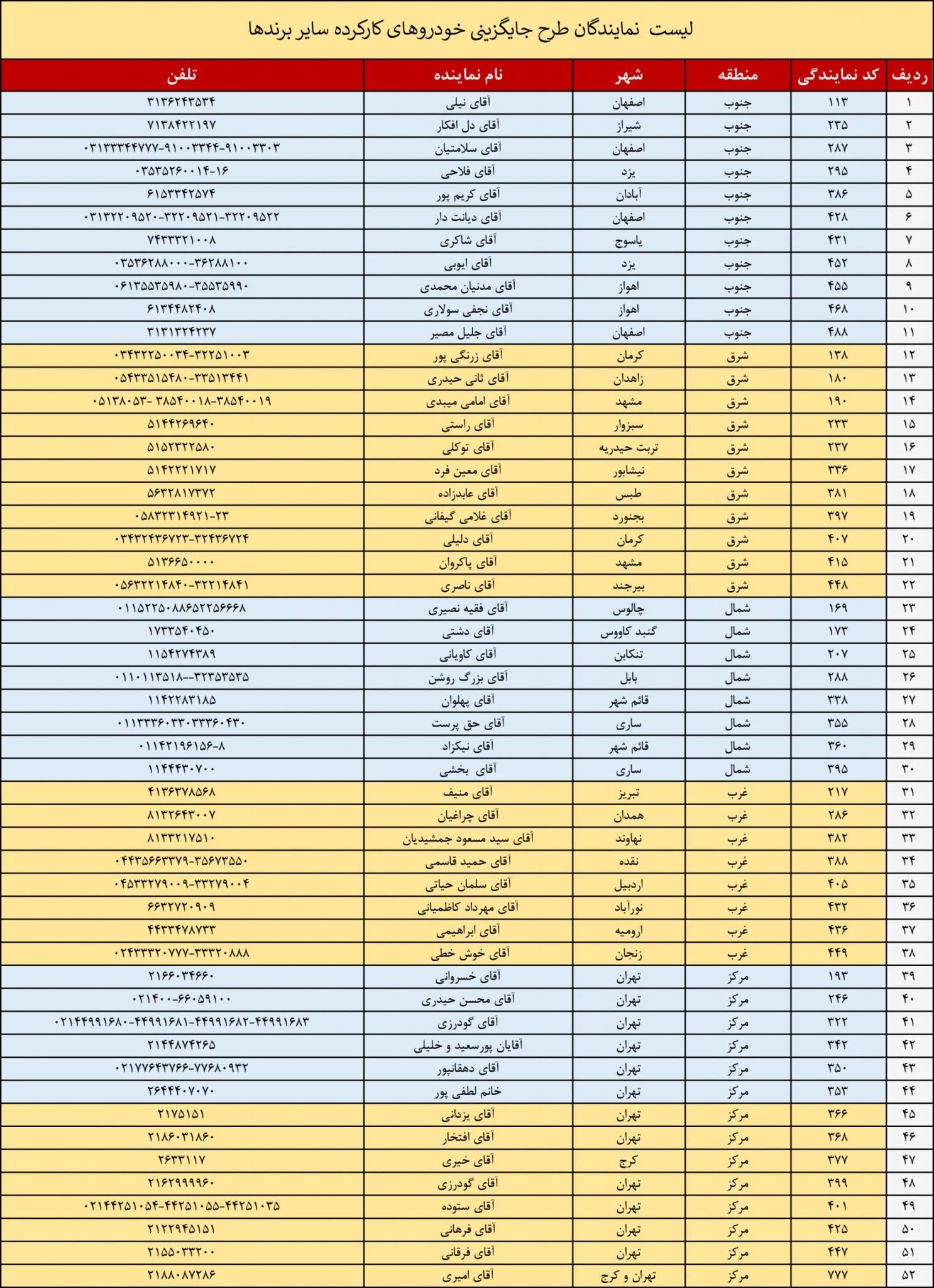 طرح جایگزینی خودروهای کارکرده در شرکت مدیران خودرو مولتی برند شد! طرح جایگزینی خودروهای کارکرده در شرکت مدیران خودرو مولتی برند شد!