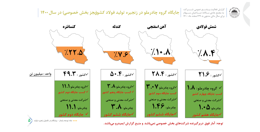 تقسیم ۱۵۹۰ ریال سود هر سهم در مجمع عمومی عادی کچاد