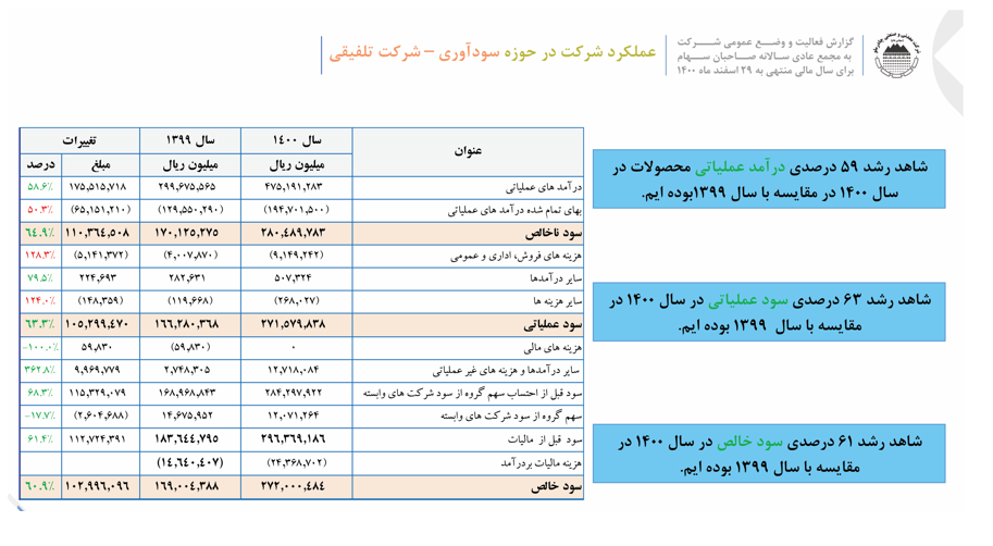 تقسیم ۱۵۹۰ ریال سود هر سهم در مجمع عمومی عادی کچاد