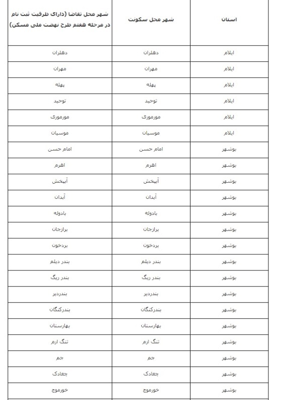 اسامی شهرهای دارای ظرفیت ثبتنام برای خانه دولتی اعلام شد + لیستهای نهضت ملی مسکن اسامی شهرهای دارای ظرفیت ثبتنام برای خانه دولتی اعلام شد + لیستهای نهضت ملی مسکن