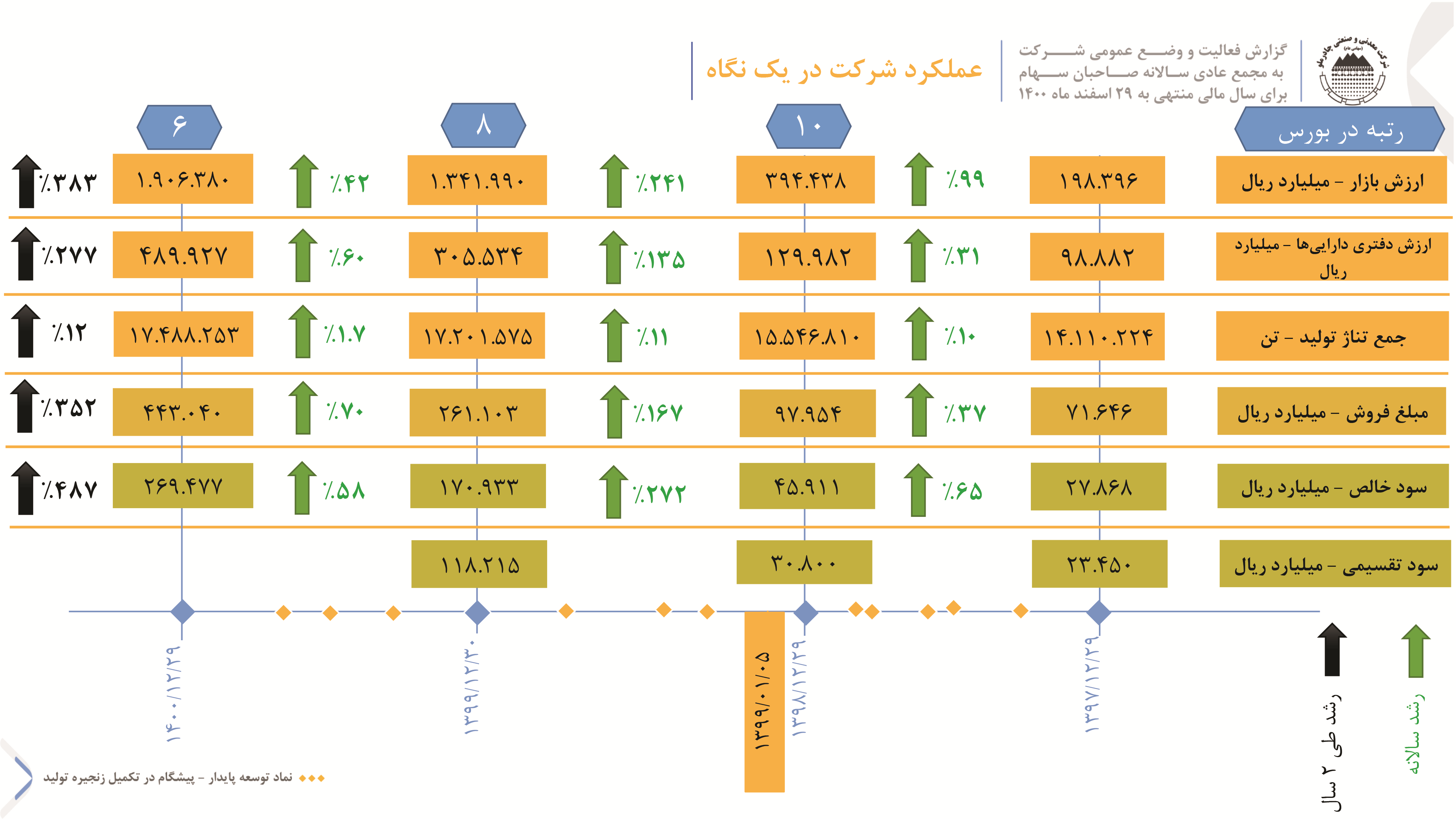تقسیم ۱۵۹۰ریال سود هر سهم در مجمع عمومی عادی کچاد تقسیم ۱۵۹۰ریال سود هر سهم در مجمع عمومی عادی کچاد