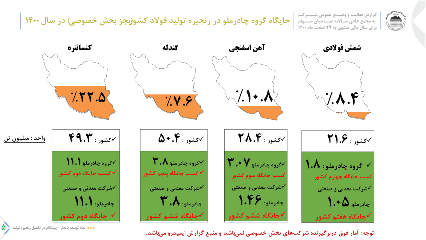 تقسیم ۱۵۹۰ریال سود هر سهم در مجمع عمومی عادی کچاد تقسیم ۱۵۹۰ریال سود هر سهم در مجمع عمومی عادی کچاد