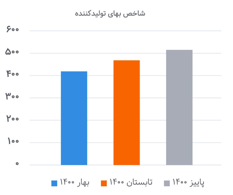 آمارهای صنعتی در دولت سیزدهم گویای چه حقایقی هستند؟ آمارهای صنعتی در دولت سیزدهم گویای چه حقایقی هستند؟