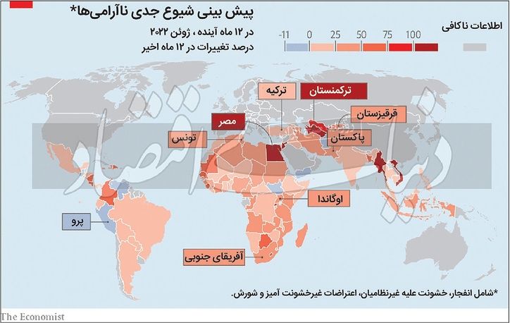 پیامد‌های تورم در جهان