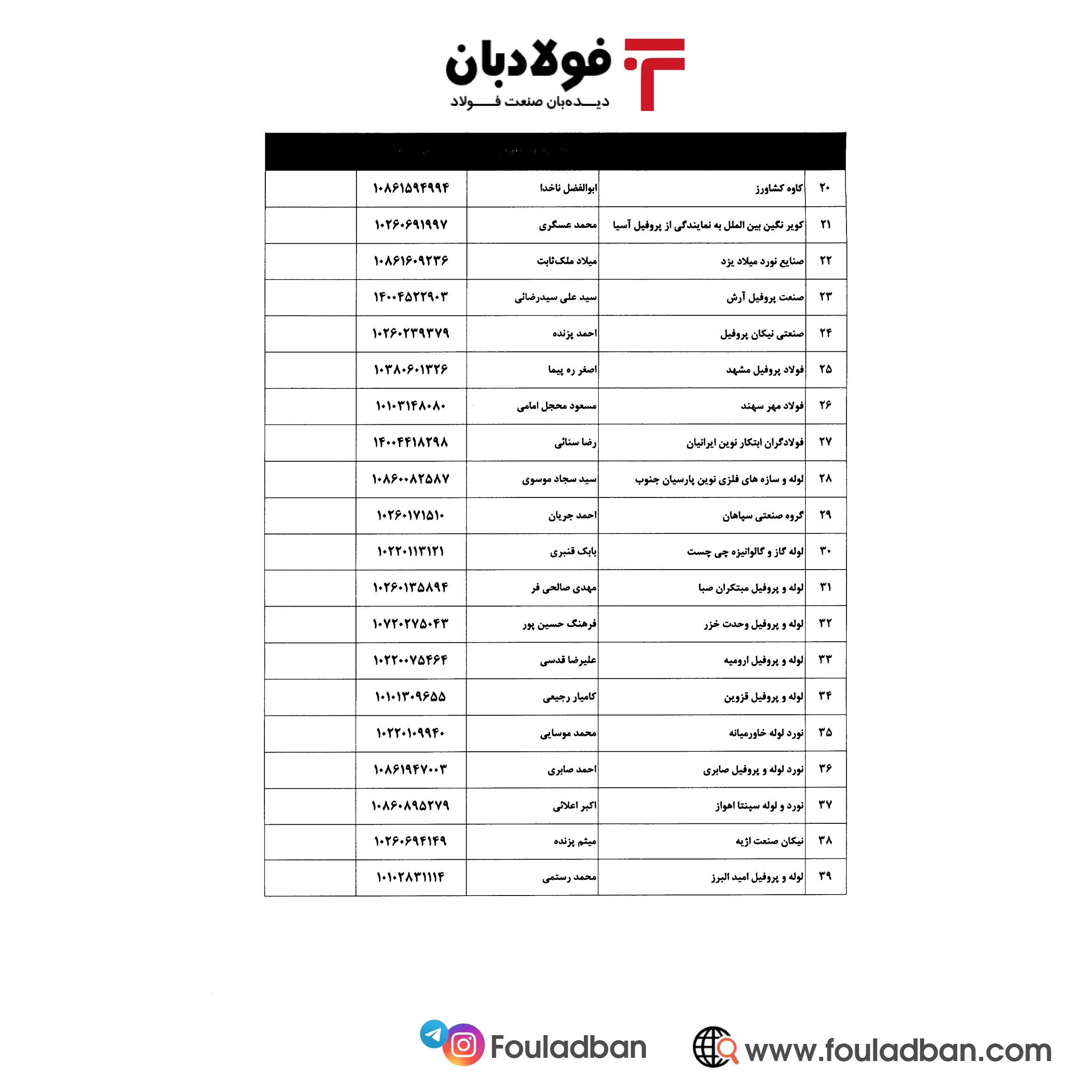 بخشنامه گمرک برای ساماندهی صادرات لوله و پروفیل ابلاغ شد+ اسامی۱۱۴ شرکت صادرکننده مجاز