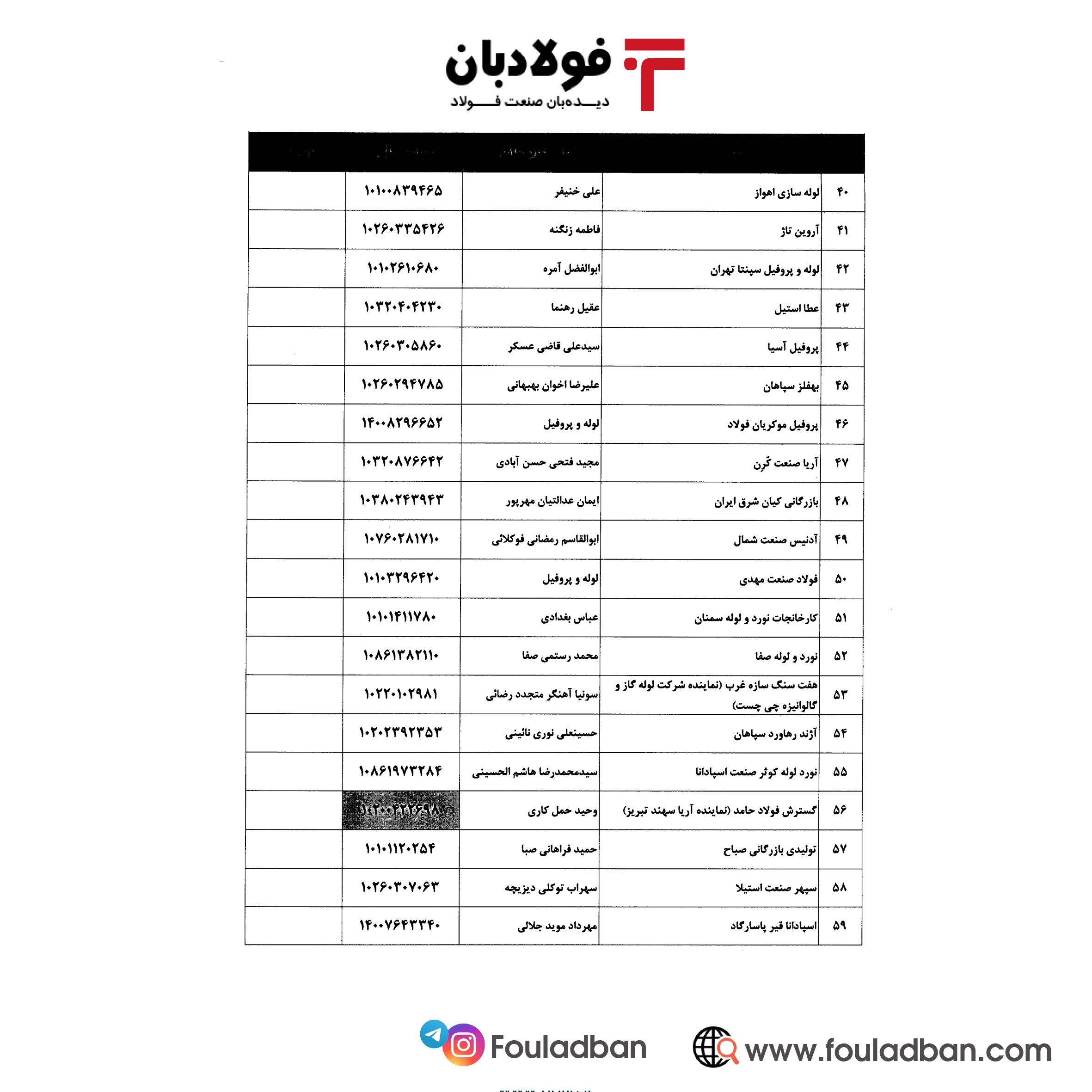 بخشنامه گمرک برای ساماندهی صادرات لوله و پروفیل ابلاغ شد+ اسامی۱۱۴ شرکت صادرکننده مجاز