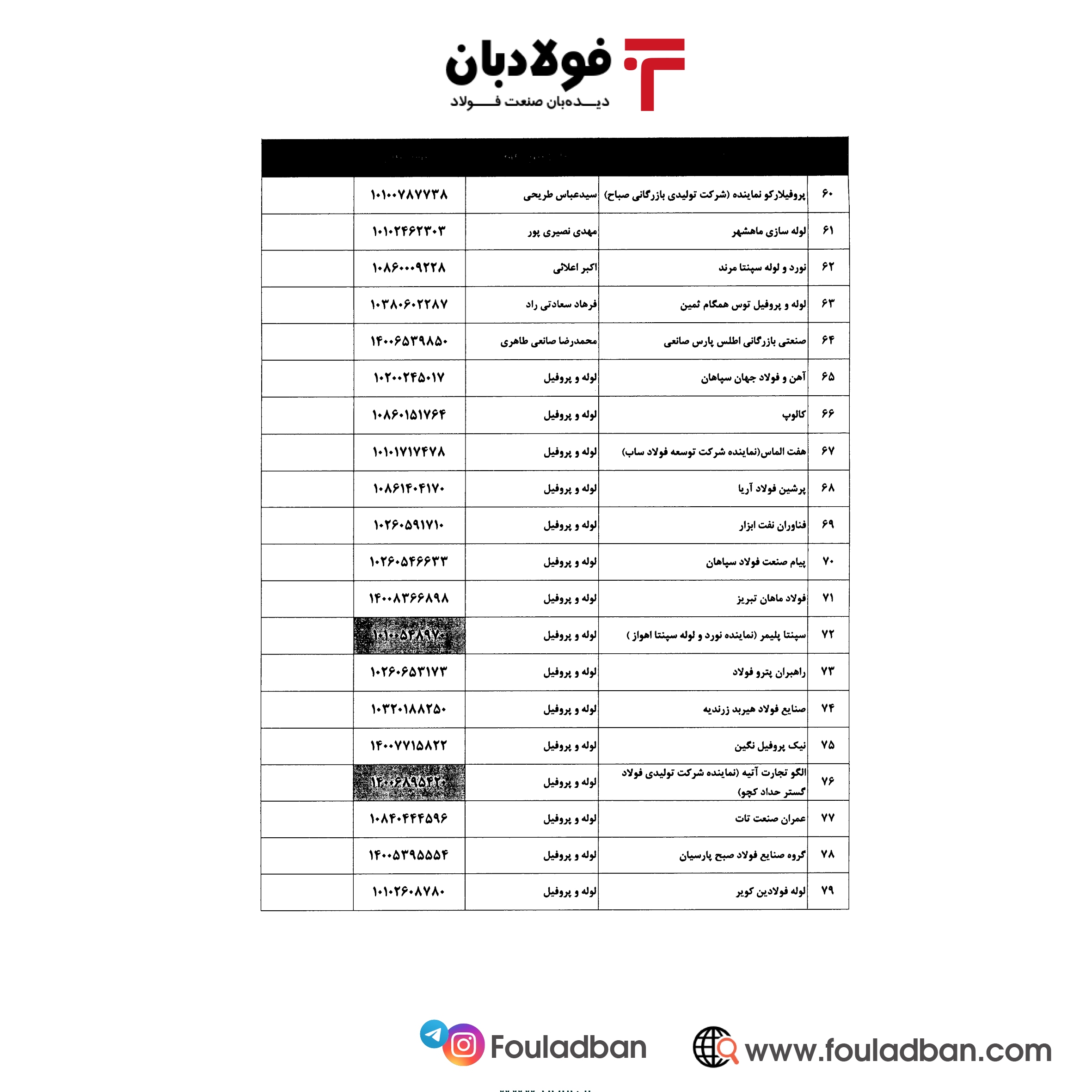 بخشنامه گمرک برای ساماندهی صادرات لوله و پروفیل ابلاغ شد+ اسامی۱۱۴ شرکت صادرکننده مجاز