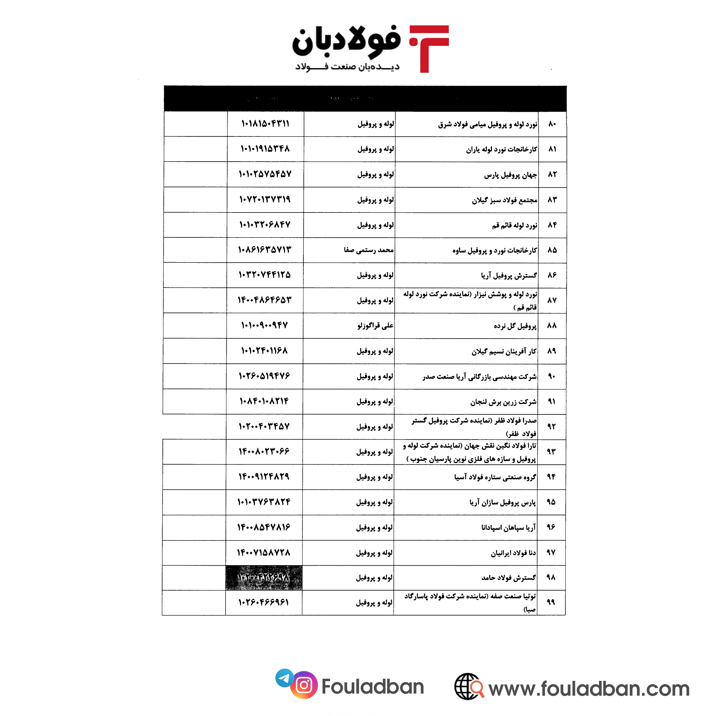بخشنامه گمرک برای ساماندهی صادرات لوله و پروفیل ابلاغ شد+ اسامی۱۱۴ شرکت صادرکننده مجاز