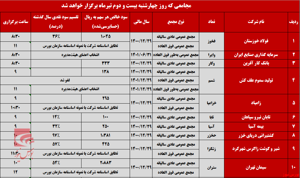 ترافیک در برگزاری مجامع روز آینده