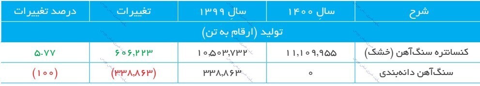 مجمع کچاد ۱۴۰۱ | اهداف بلندمدت شرکت چیست؟