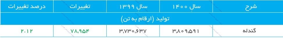 مجمع کچاد ۱۴۰۱ | اهداف بلندمدت شرکت چیست؟