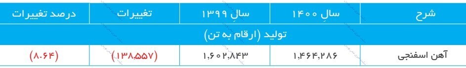 مجمع کچاد ۱۴۰۱ | اهداف بلندمدت شرکت چیست؟
