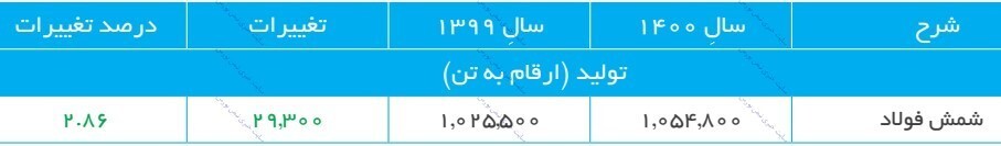 مجمع کچاد ۱۴۰۱ | اهداف بلندمدت شرکت چیست؟