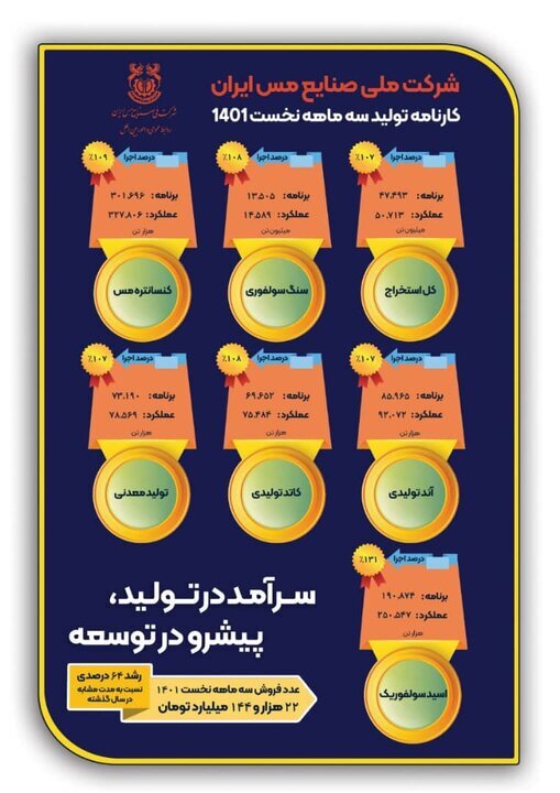 عملکرد &laquo;فملی&raquo; در بهار امسال