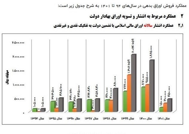۳ علت اصلی عقبگرد مجدد بازار سرمایه ۳ علت اصلی عقبگرد مجدد بازار سرمایه