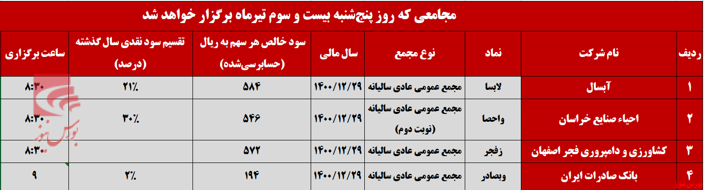روز خلوت برگزاری مجامع در ۲۳ تیرماه روز خلوت برگزاری مجامع در ۲۳ تیرماه