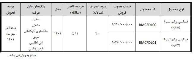 طرح فروش دیگنیتی و فیدلیتی از امروز آغاز شد طرح فروش دیگنیتی و فیدلیتی از امروز آغاز شد