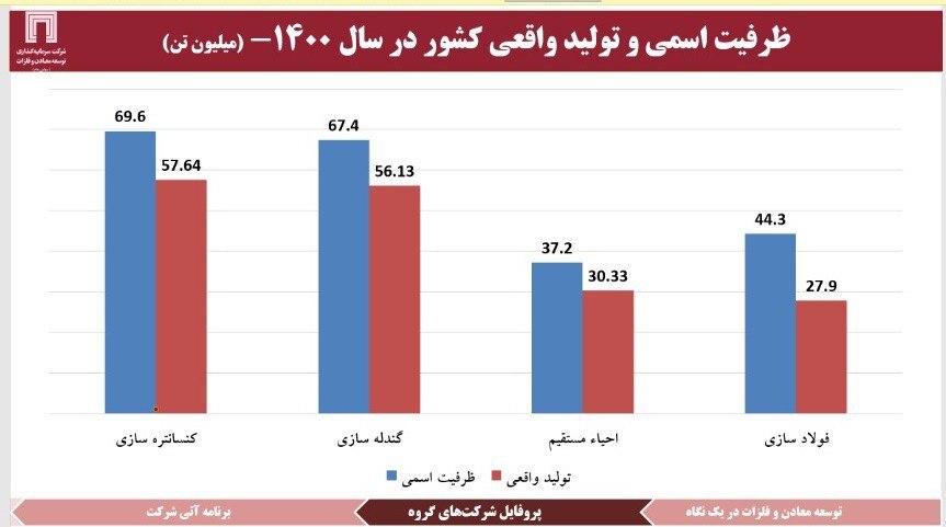 اخبار خوش «ومعادن» در گزارش مجمع عمومی سالیانه/ افزایش ۵۶ درصدی سود هر سهم اخبار خوش «ومعادن» در گزارش مجمع عمومی سالیانه/ افزایش ۵۶ درصدی سود هر سهم