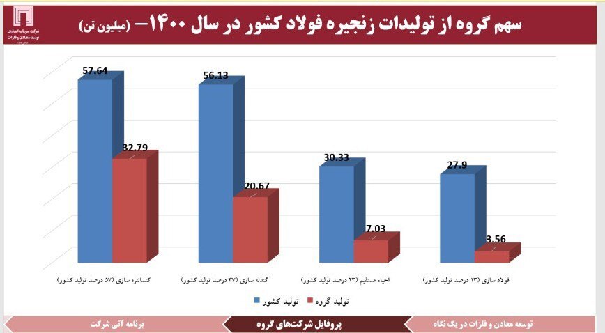 اخبار خوش «ومعادن» در گزارش مجمع عمومی سالیانه/ افزایش ۵۶ درصدی سود هر سهم اخبار خوش «ومعادن» در گزارش مجمع عمومی سالیانه/ افزایش ۵۶ درصدی سود هر سهم