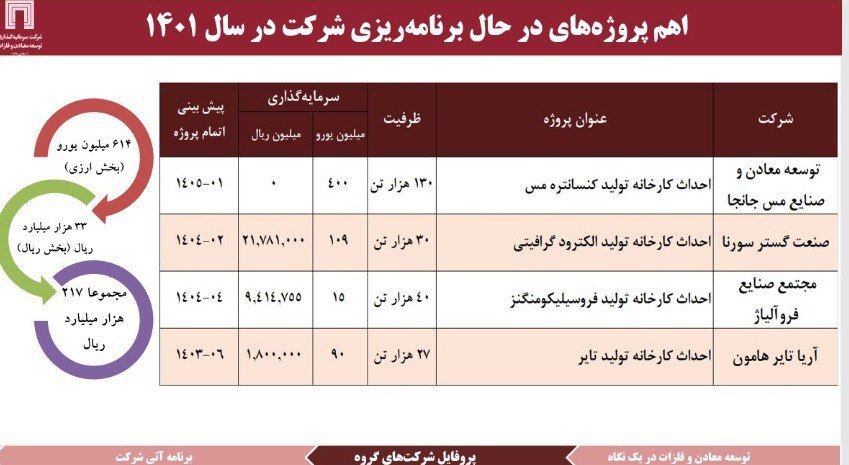 اخبار خوش «ومعادن» در گزارش مجمع عمومی سالیانه/ افزایش ۵۶ درصدی سود هر سهم اخبار خوش «ومعادن» در گزارش مجمع عمومی سالیانه/ افزایش ۵۶ درصدی سود هر سهم
