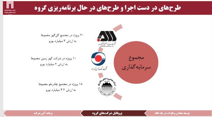 اخبار خوش «ومعادن» در گزارش مجمع عمومی سالیانه/ افزایش ۵۶ درصدی سود هر سهم اخبار خوش «ومعادن» در گزارش مجمع عمومی سالیانه/ افزایش ۵۶ درصدی سود هر سهم