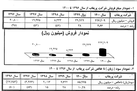ستران ۲۵۷ تومان سود ساخت/ خبر خوب سیمان تهران ستران ۲۵۷ تومان سود ساخت/ خبر خوب سیمان تهران