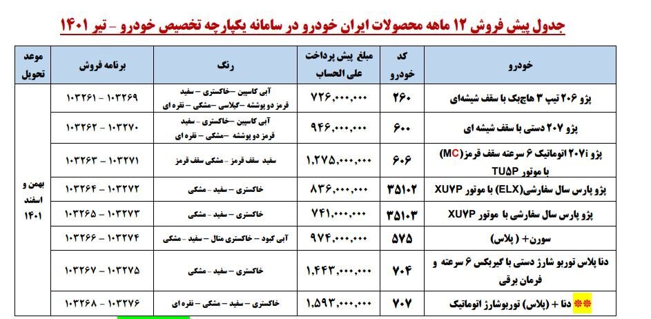 طرح فروش محصولات ایران خودرو به مادران/ اختلاف قیمت کارخانه و بازار طرح فروش محصولات ایران خودرو به مادران/ اختلاف قیمت کارخانه و بازار