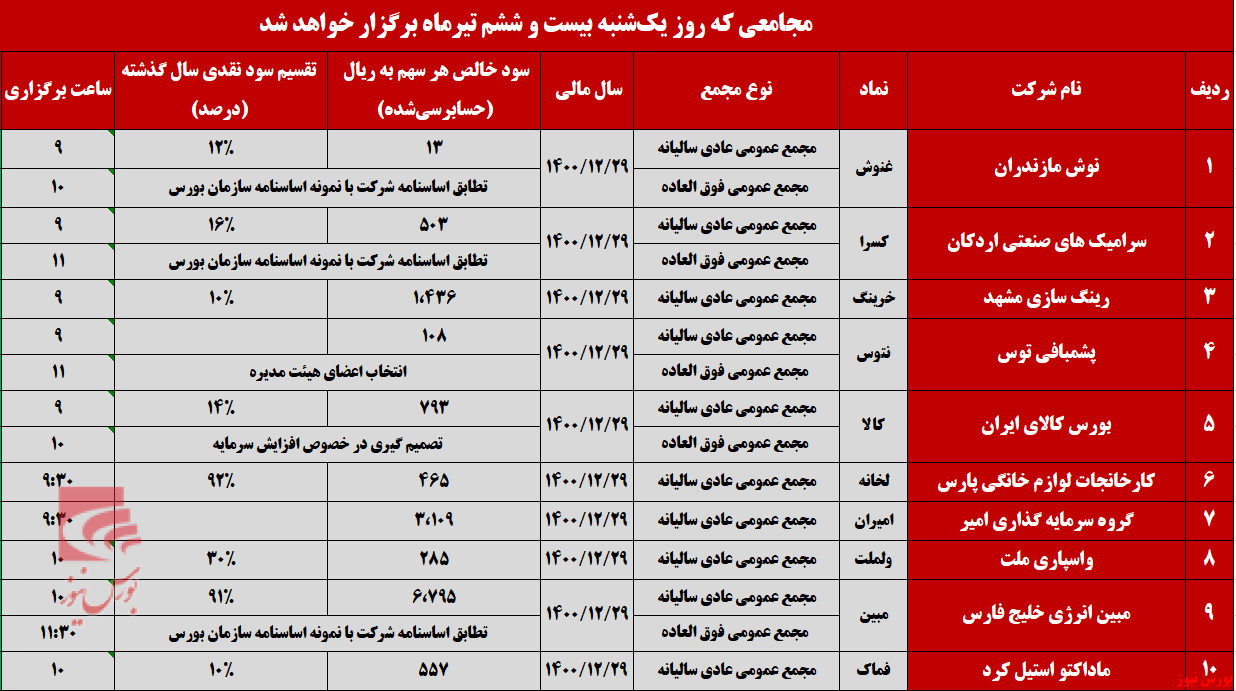 سهامداران چشم انتظار اخبار درون مجمع سهامداران چشم انتظار اخبار درون مجمع