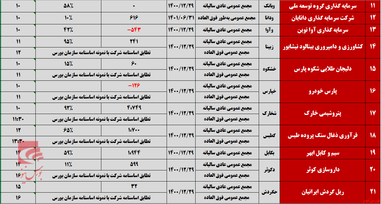 سهامداران چشم انتظار اخبار درون مجمع سهامداران چشم انتظار اخبار درون مجمع